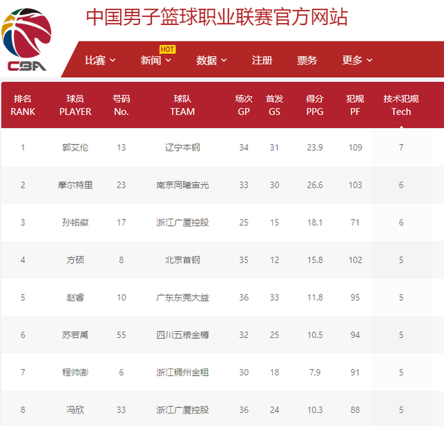 坚实的基础