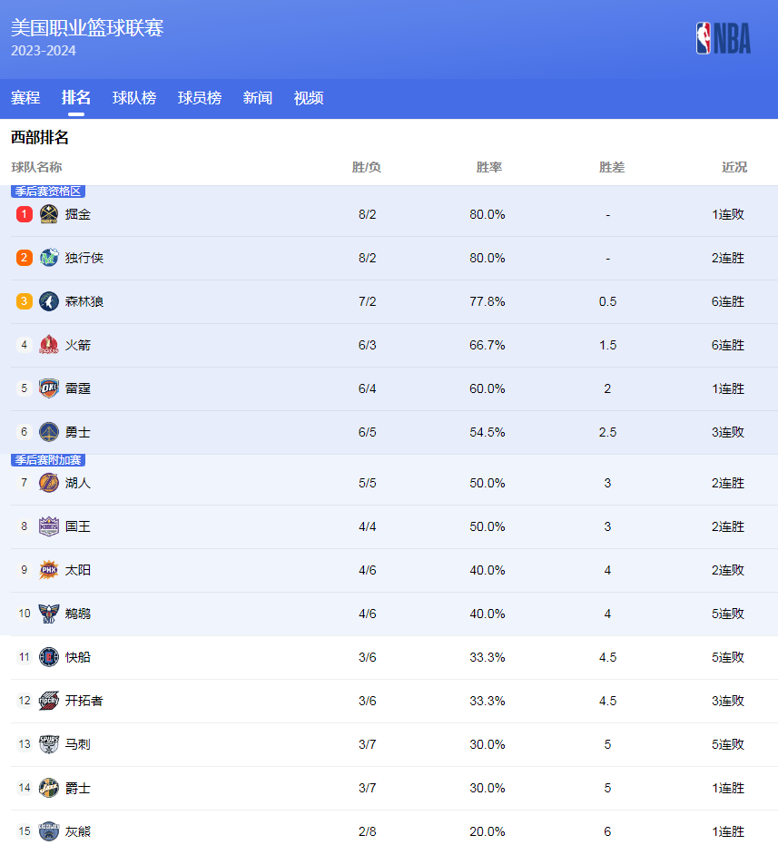 球员临场缺